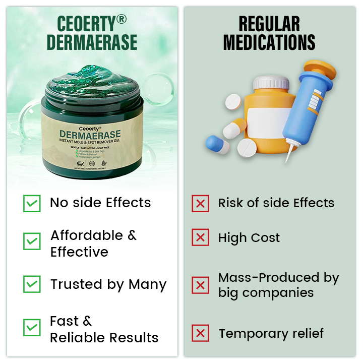 🌿Ceoerty® DermaErase gel na okamžité odstranění znamének a skvrn